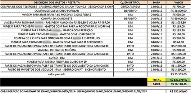 Planilha do PCC achada era usada para marcar agentes e policiais que deveriam ser mortos