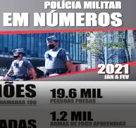 PMESP divulga balanço de operações no primeiro bimestre de 2021