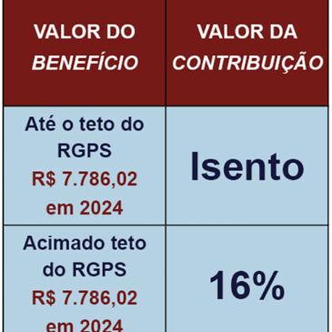 SPPREV divulga informe sobre contribuição previdenciária